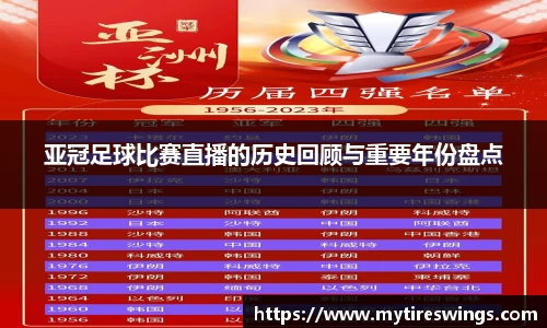 亚冠足球比赛直播的历史回顾与重要年份盘点