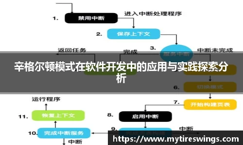 辛格尔顿模式在软件开发中的应用与实践探索分析